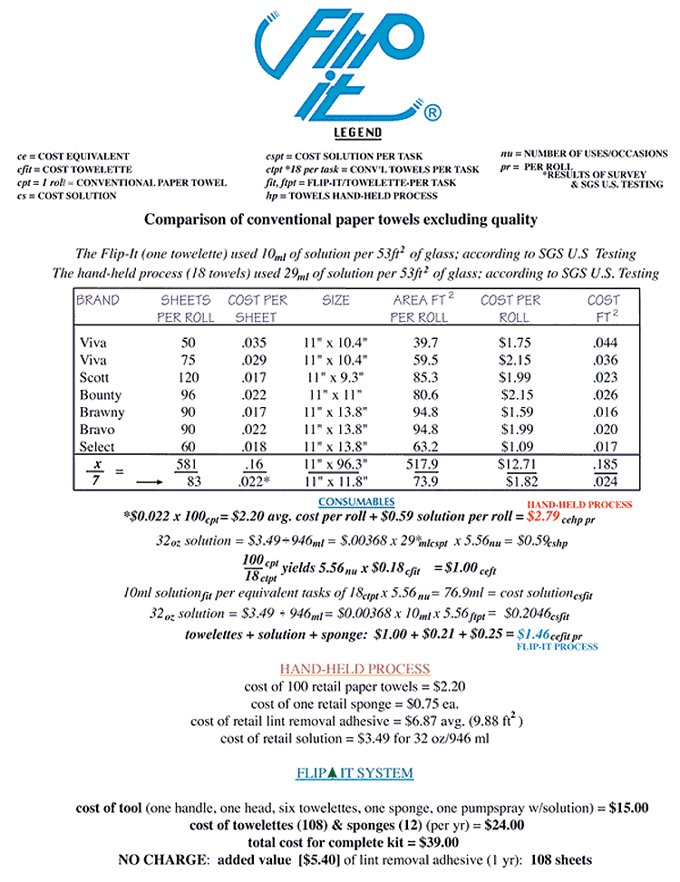 Towel Cost Comparison